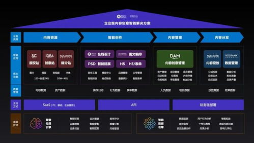 愛設(shè)計(jì)兩年3輪融資 打造私域內(nèi)容兵工廠，內(nèi)容中臺迎來黃金時(shí)代